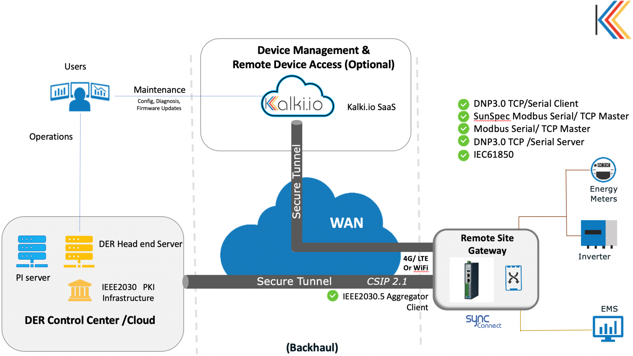 DER Telemetry & Aggregation | 1547 & 2030.5, DNP3, SunSpec Modbus